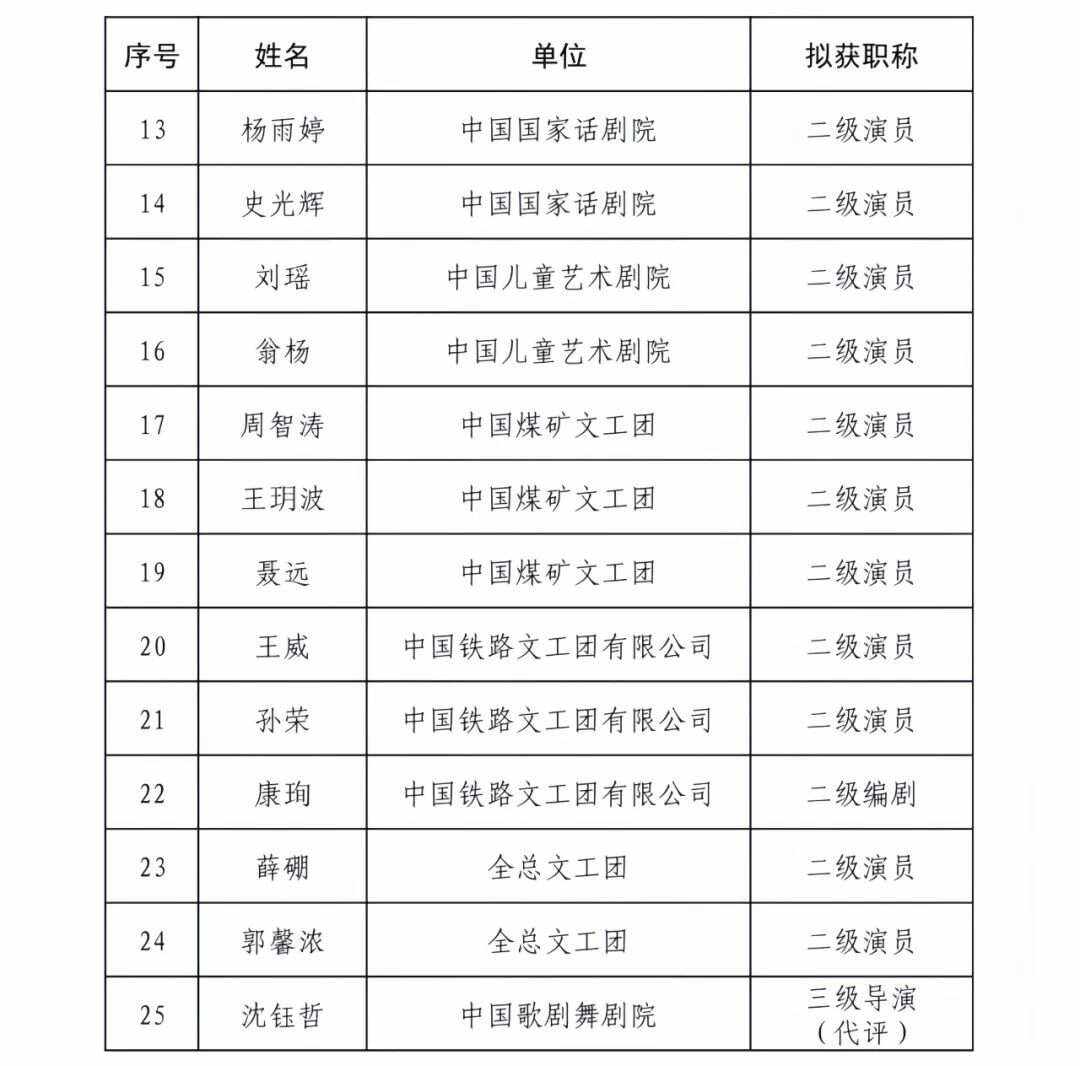 国家一级演员津贴多少,国家一级演员国家补贴多少