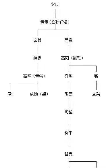 帝喾怎么读音是什么,帝喾怎么读音是什么意思
