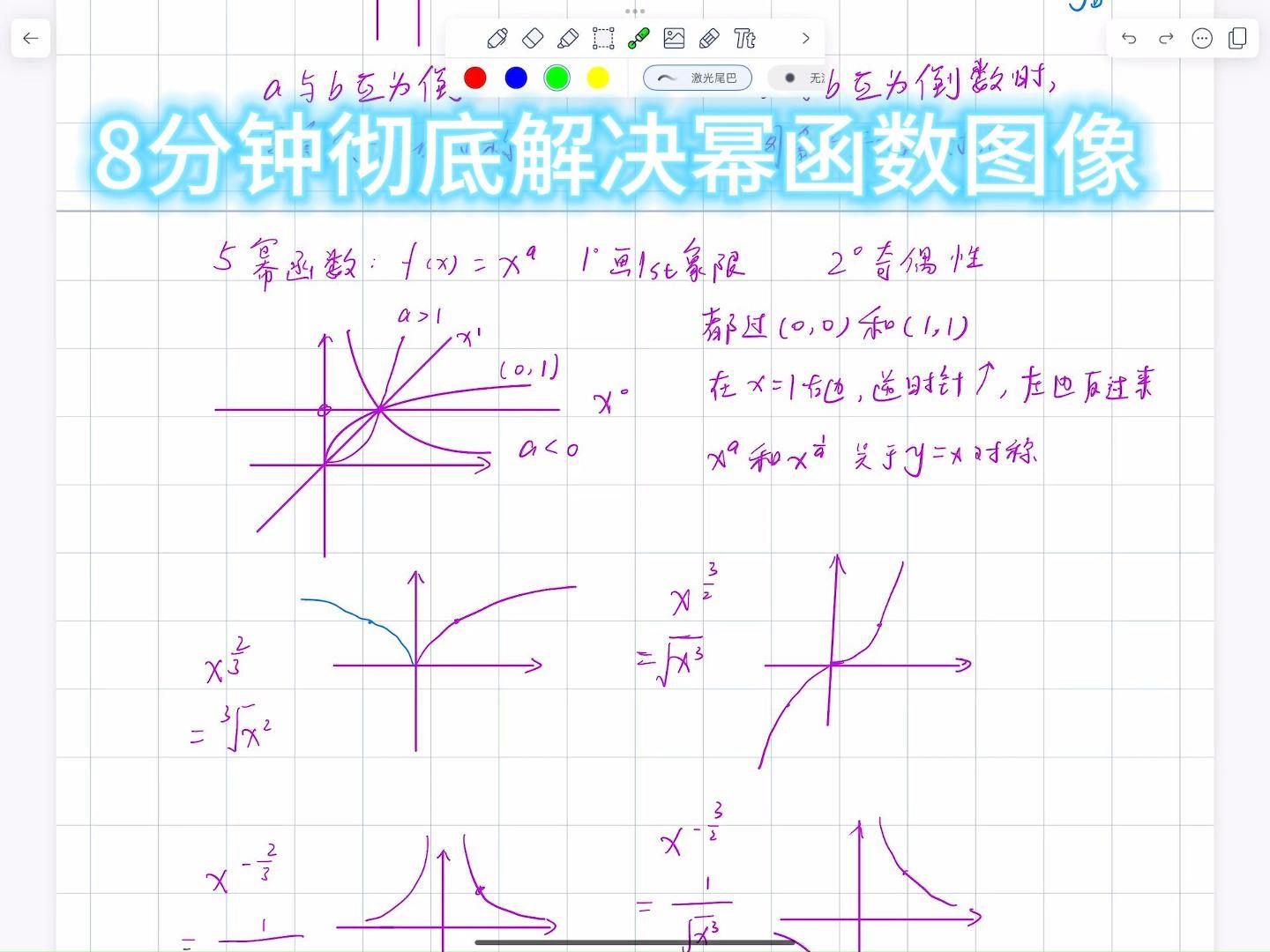 幂函数图像规律口诀,幂函数图像规律口诀上凸下凹