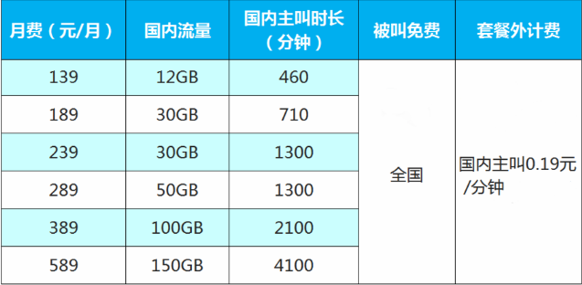 移动业务套餐,怎么退订移动业务套餐