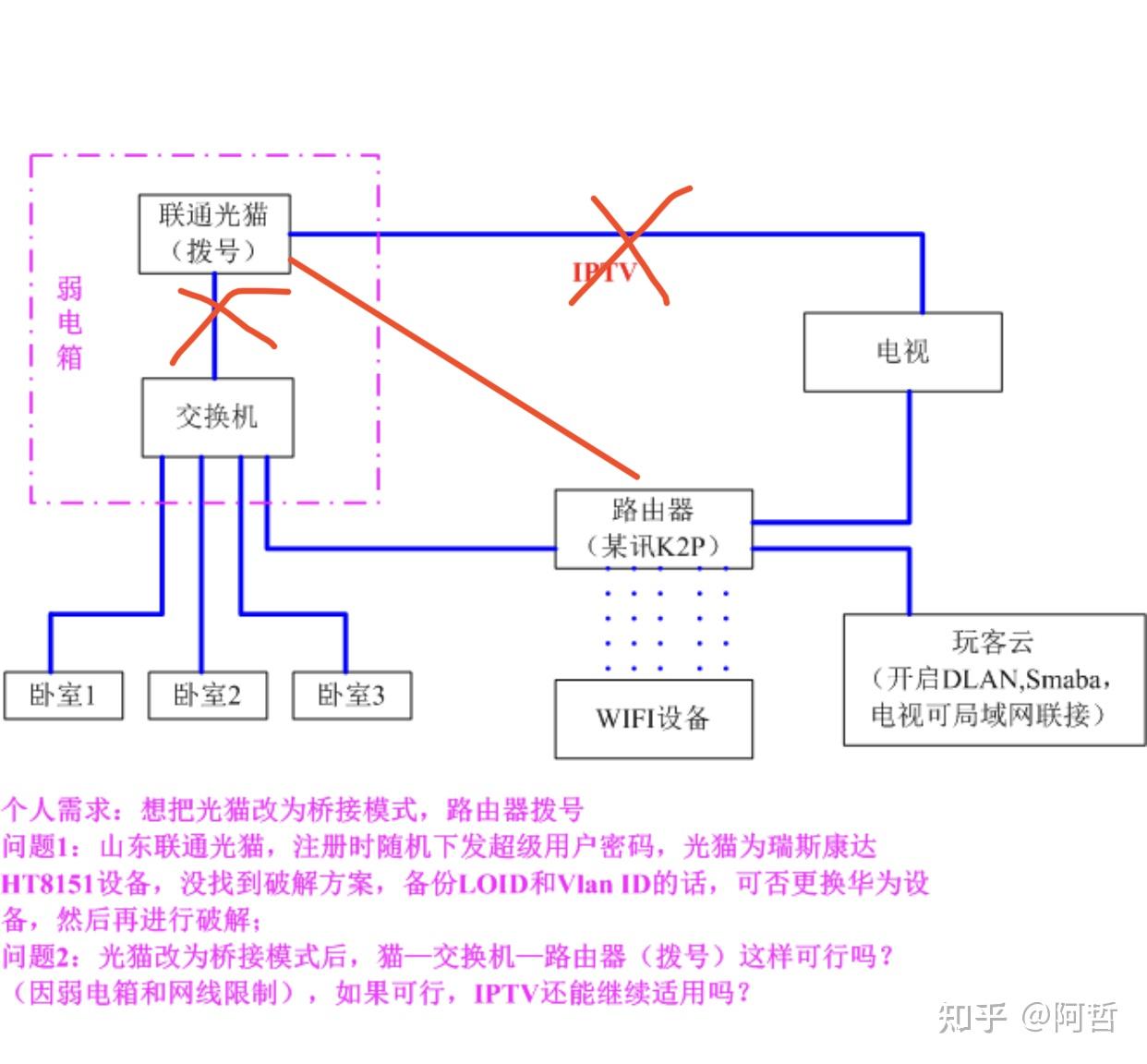 联通光猫接路由器图解,从联通光猫上接无线路由器怎么设置