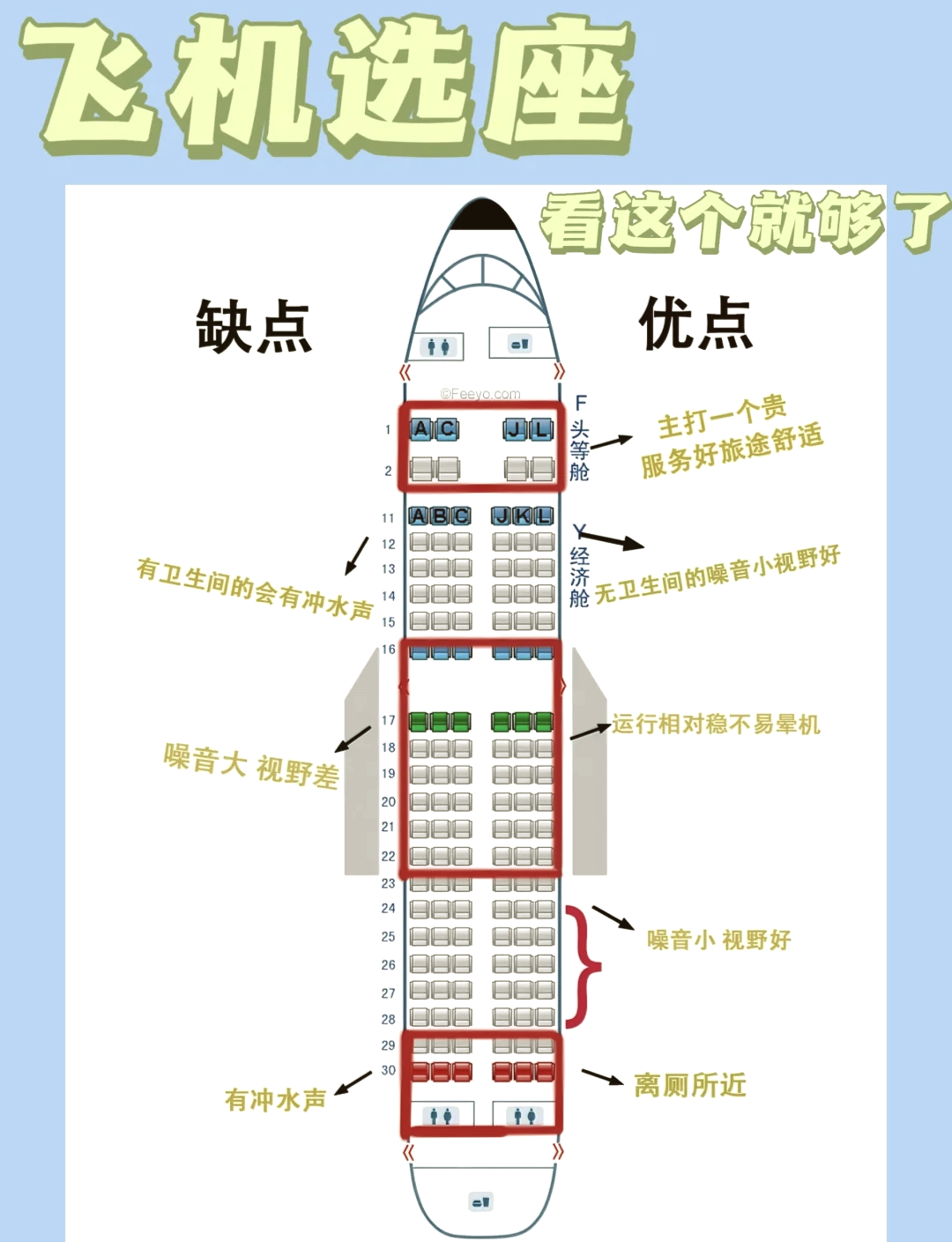 飞机上哪个座位比较好,经济舱选座最佳位置图