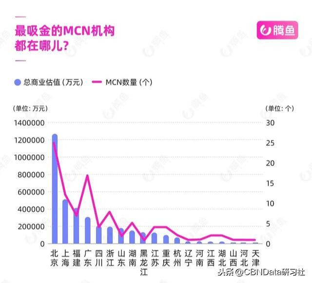 抖音网红排名,抖音网红排名前十名