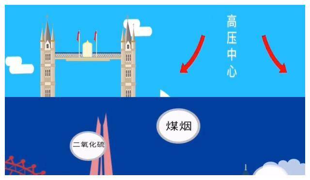 雾形成的原因,浓盐酸白雾形成的原因