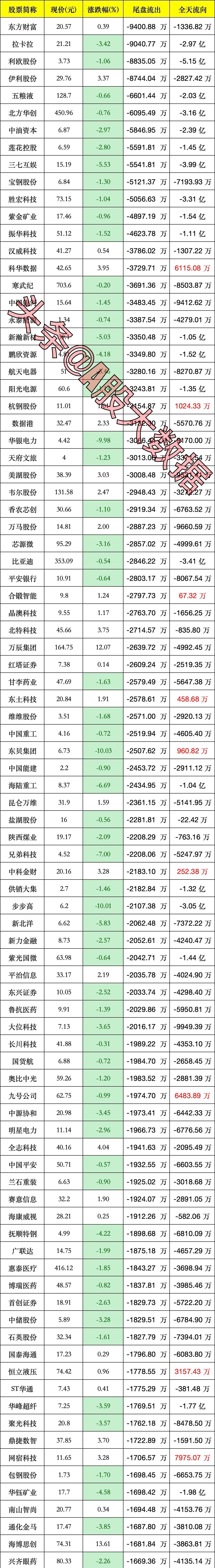 券商股票排名,券商股票排名一览表