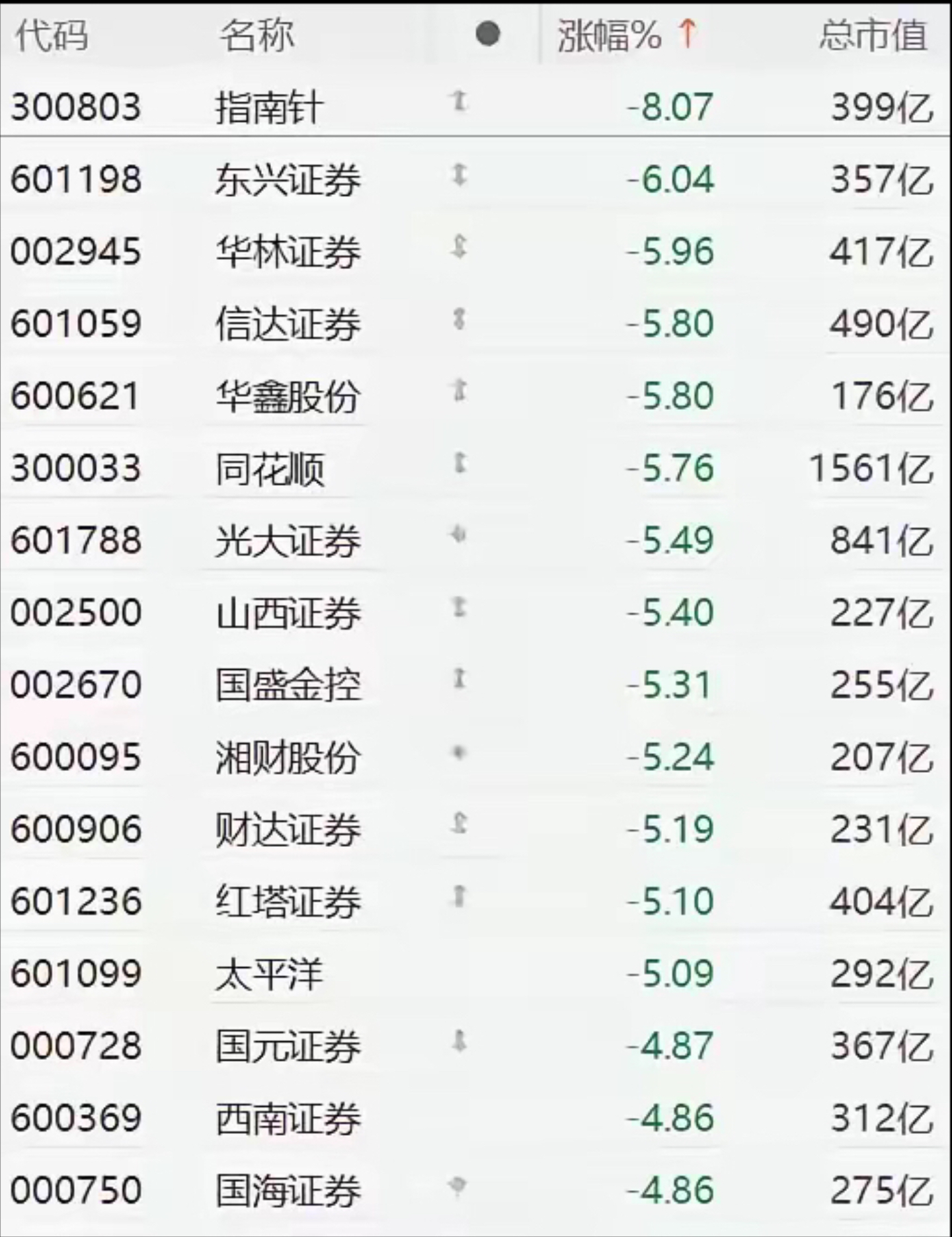券商股票排名,券商股票排名一览表