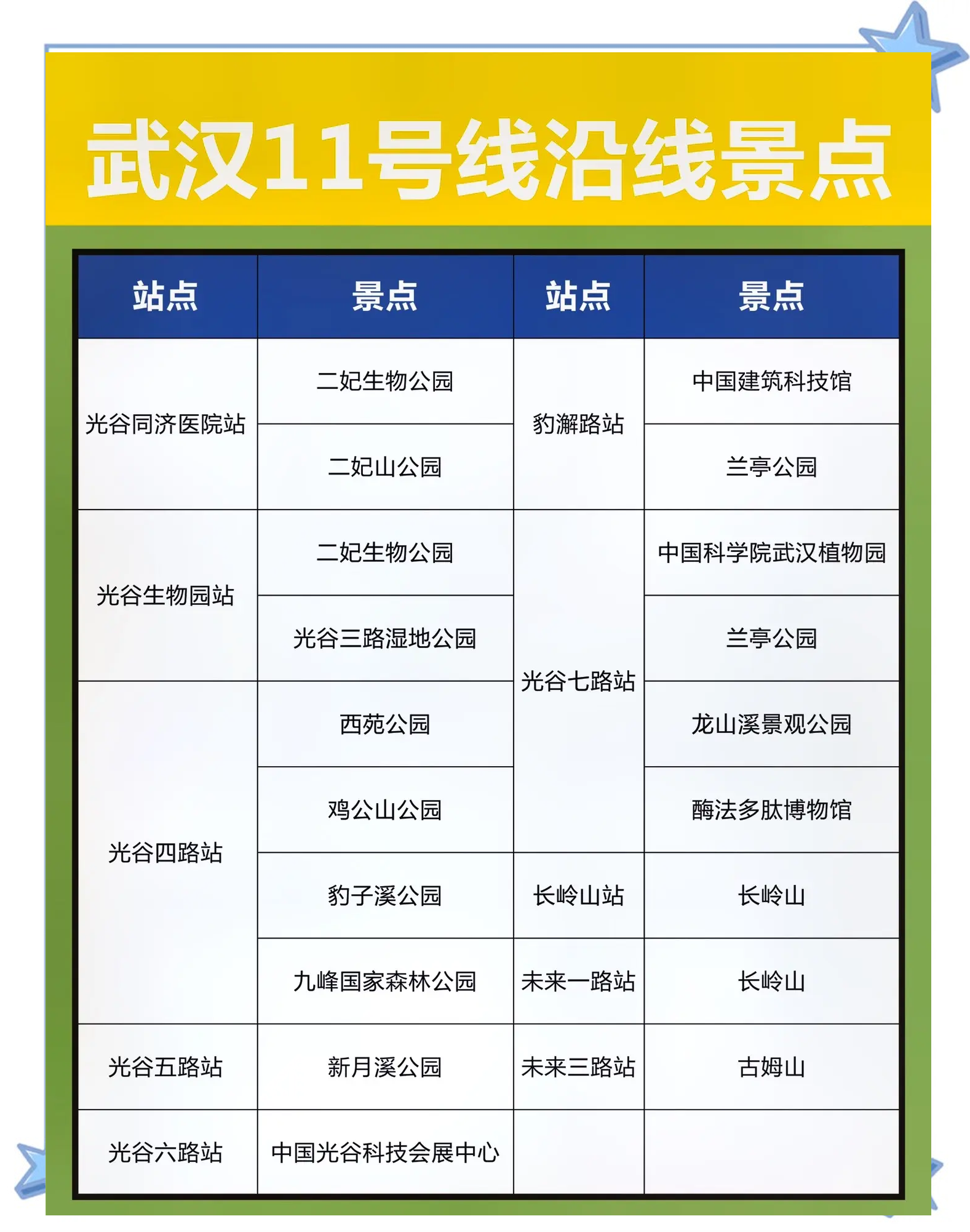 武汉2号线时间表,武汉2号线详细时间表