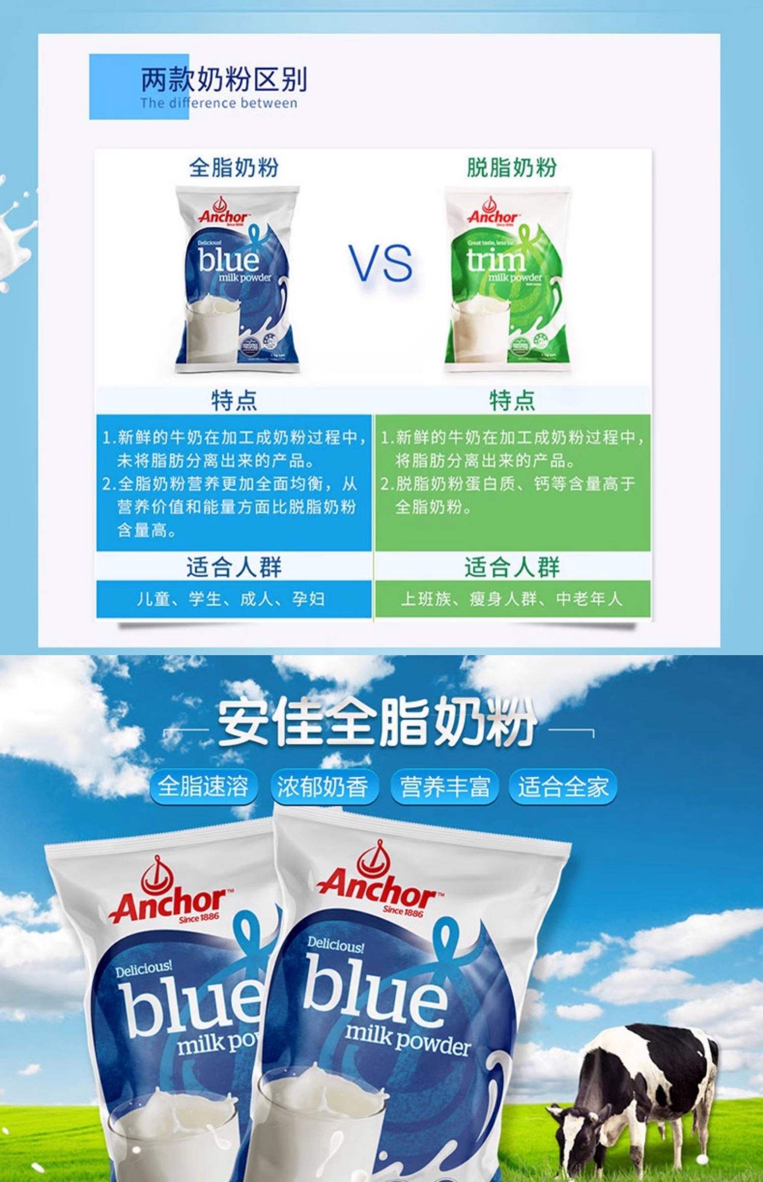 安佳牛奶怎么样,安佳牛奶怎么样和普通牛奶的区别