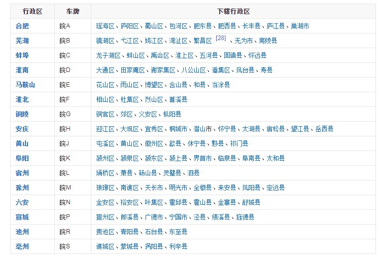 安徽简称皖的由来,安徽省皖的由来和简称的由来