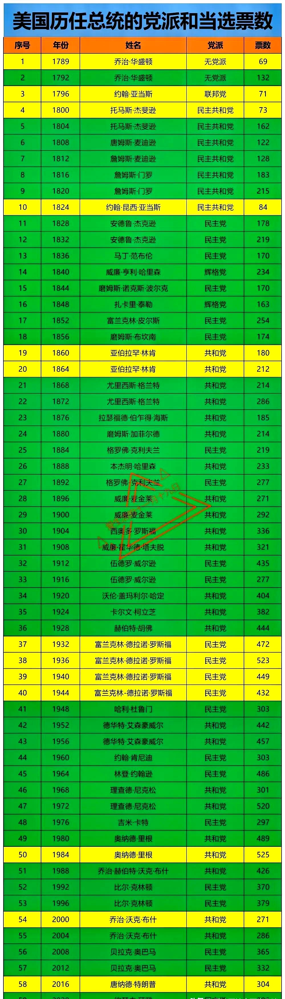 美国多少人,美国多少人口