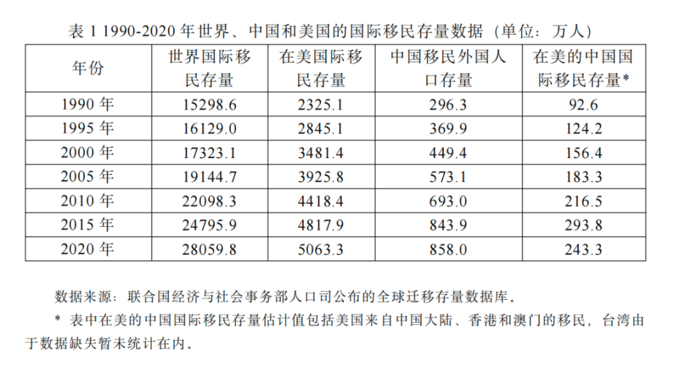美国多少人,美国多少人口