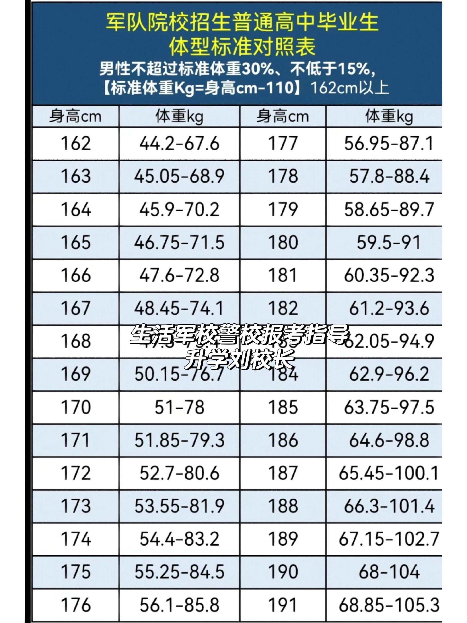 征兵身高体重标准2019,征兵身高体重标准2023对照表图片