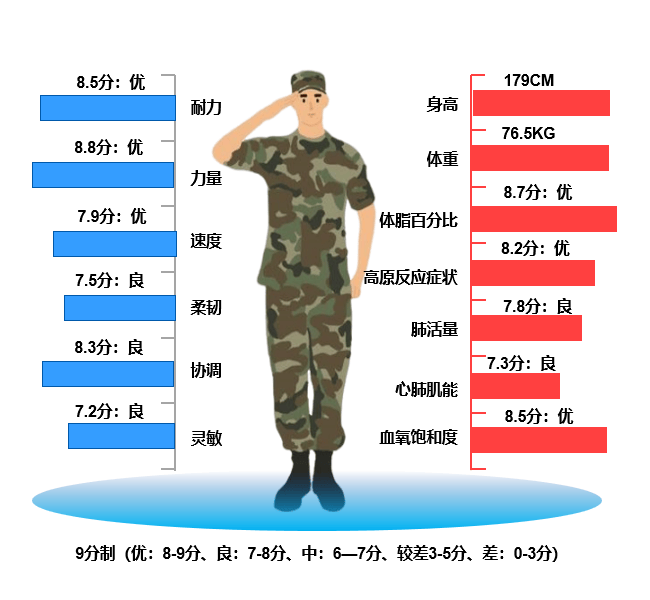 征兵身高体重标准2019,征兵身高体重标准2023对照表图片