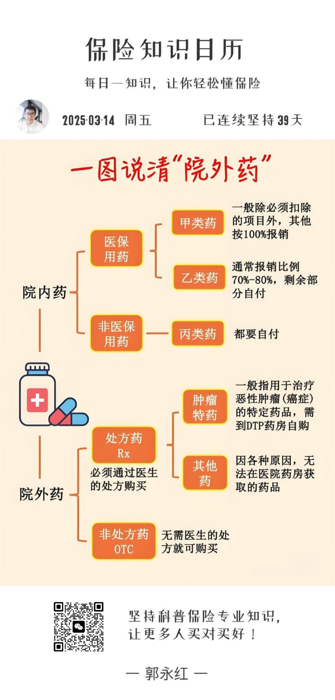乙类药品报销比例,乙类药品目录表