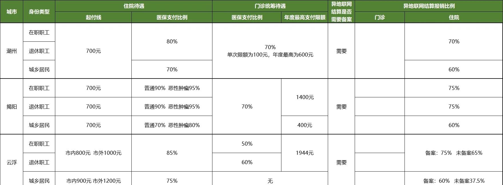 乙类药品报销比例,乙类药品目录表