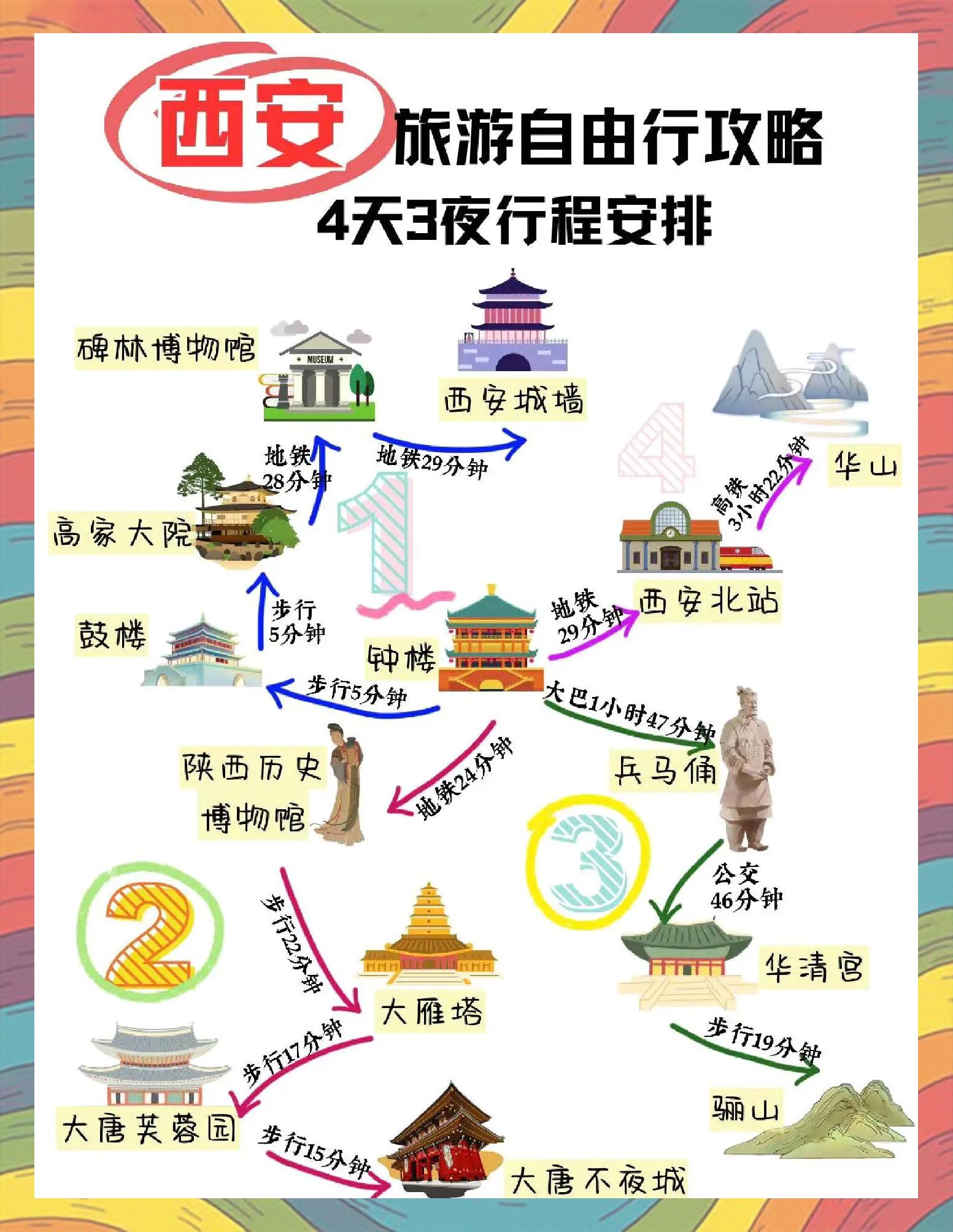 西安自由行攻略4天详细,西安自由行攻略4天3晚详细