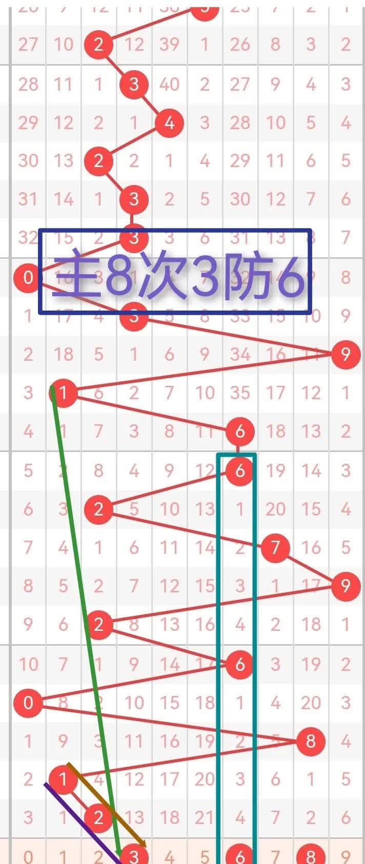 两组7码必中一组方法,两组7码必中一组方法怎么算