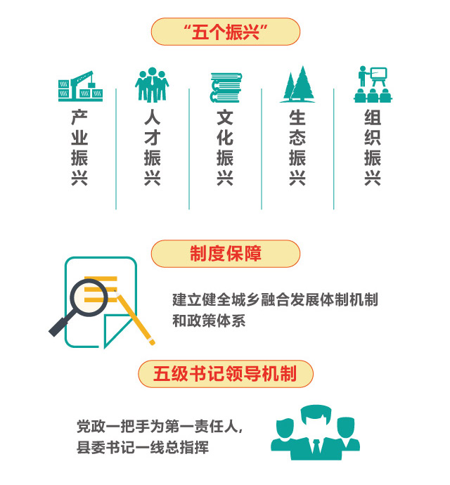 实施乡村振兴战略意义,乡村振兴战略的重大意义