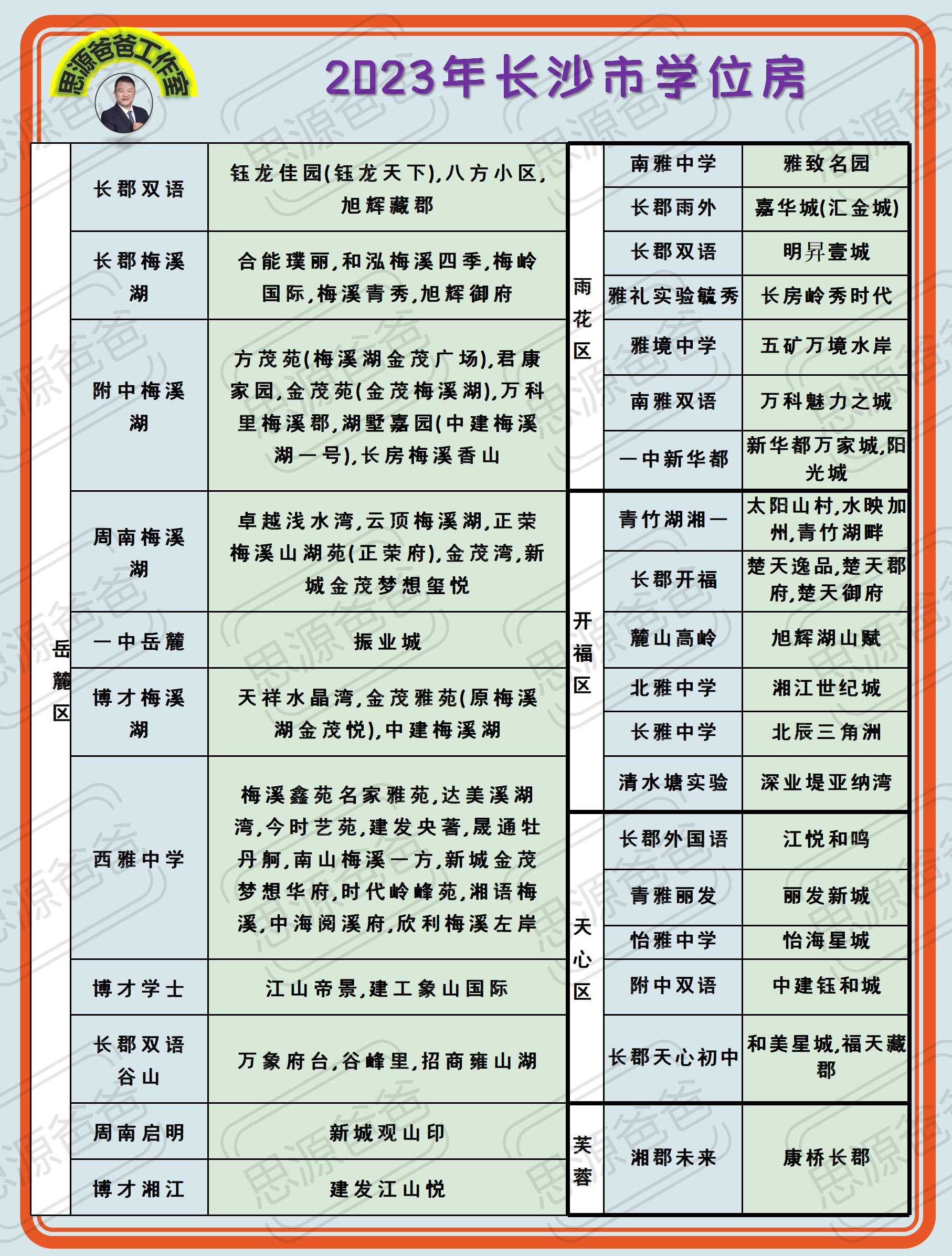 长沙小升初,长沙市教育局官网
