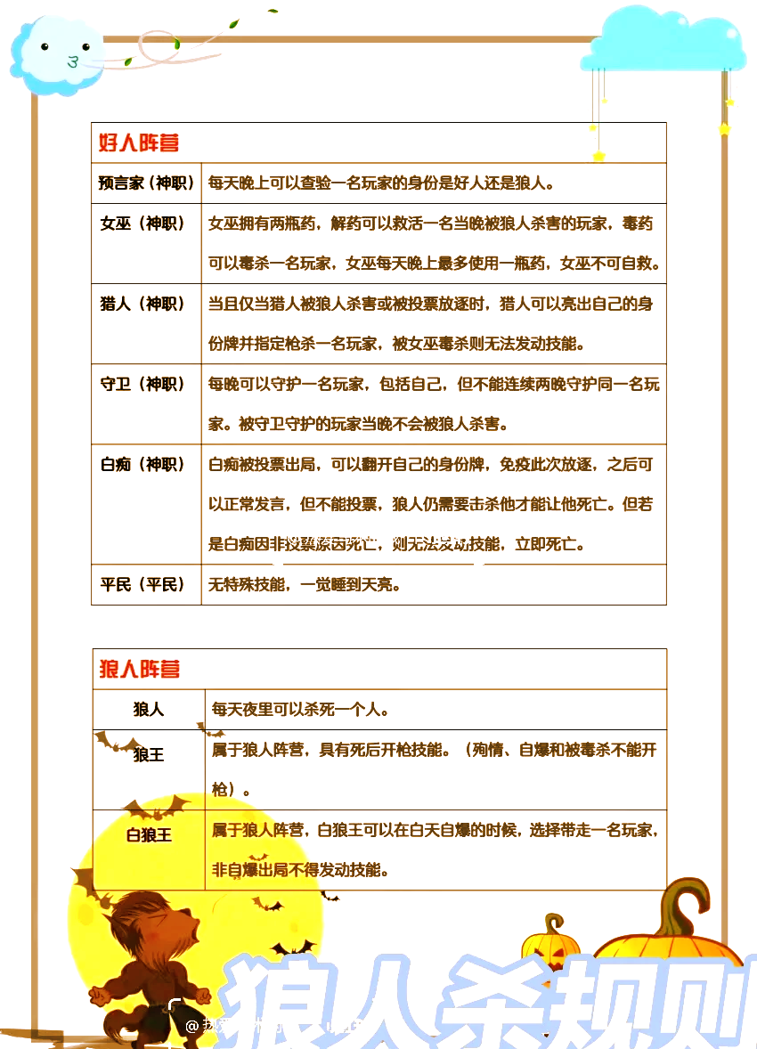 狼人杀身份大全,狼人杀全部人物