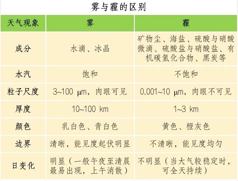 雾霾排行榜今日,全国雾霾排名实时查询