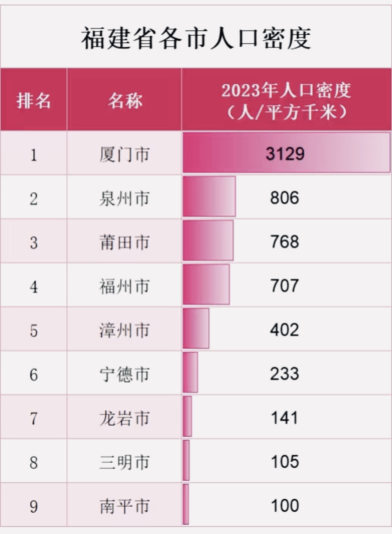 福建有哪些城市,福建有哪些城市靠海