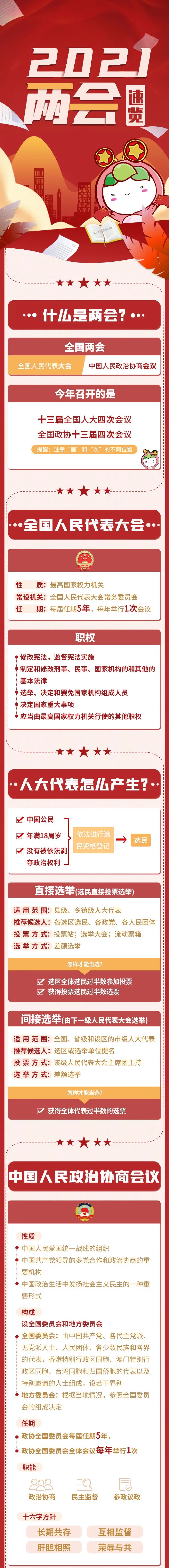 两会的全称,两会的全称是中国人民代表大会和什么