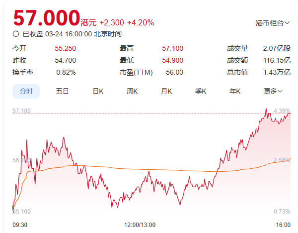 小米股票多少钱一股,小米股票多少钱一股人民币