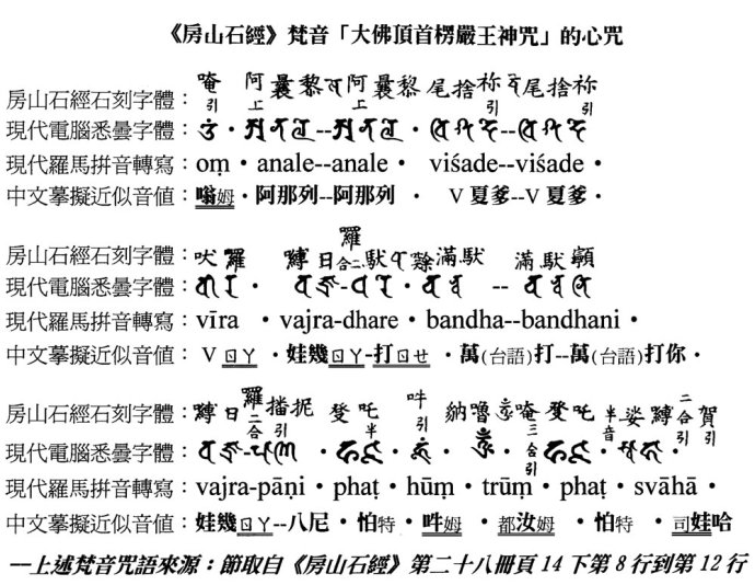 楞严心咒108遍念诵,文殊菩萨心咒108遍念诵