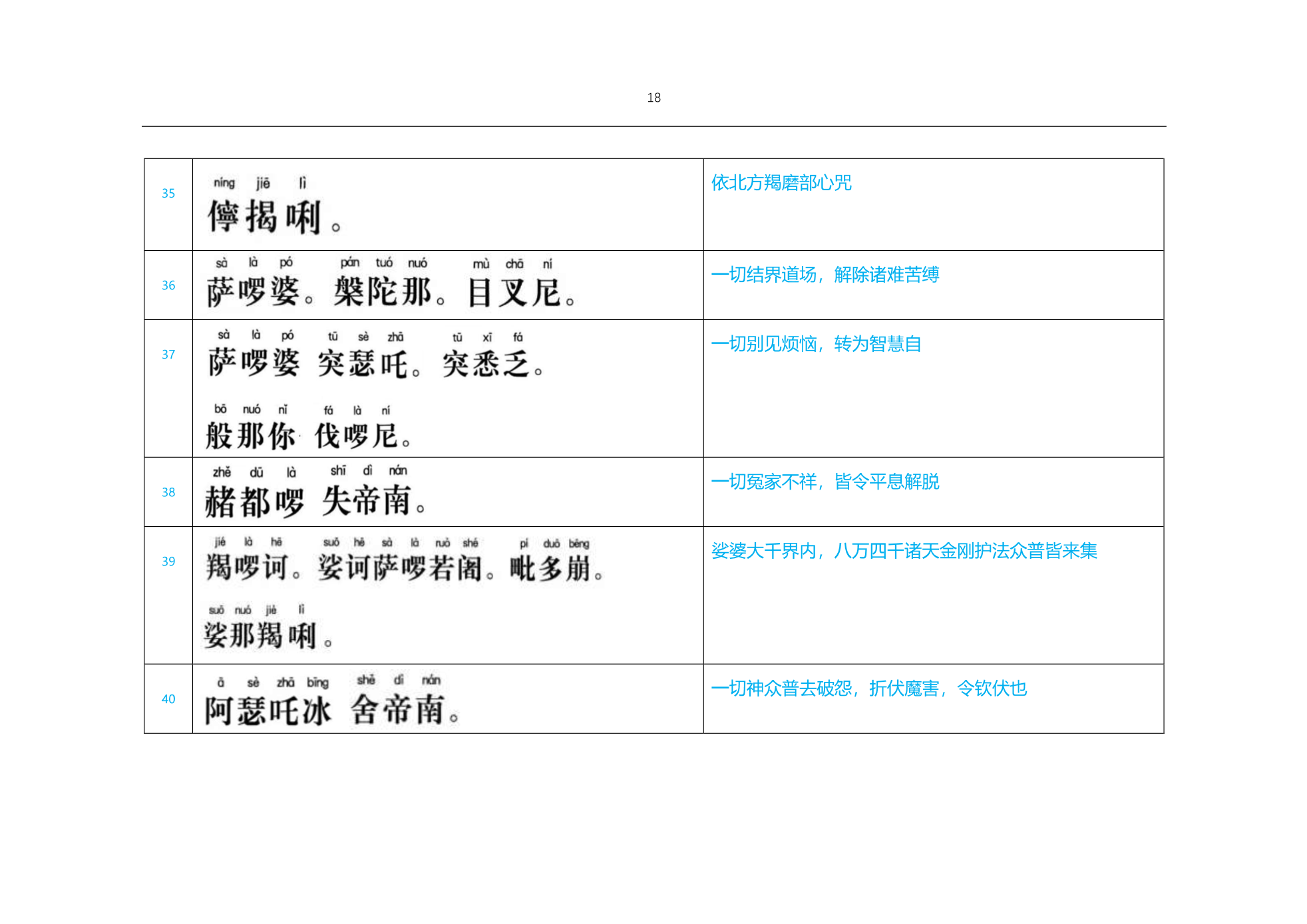 楞严心咒108遍念诵,文殊菩萨心咒108遍念诵