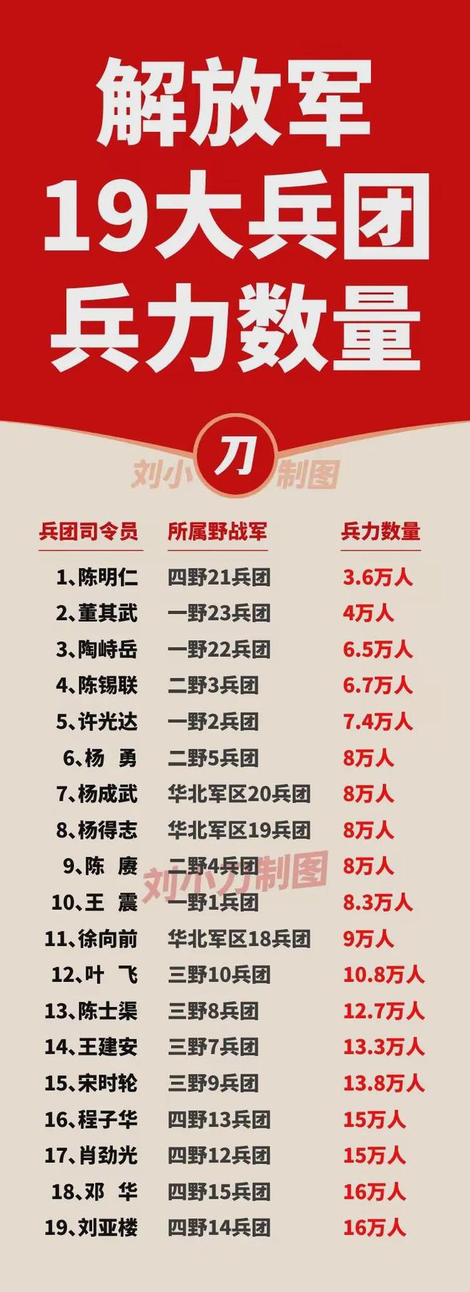 中国军队有多少人,中国军队现役人数