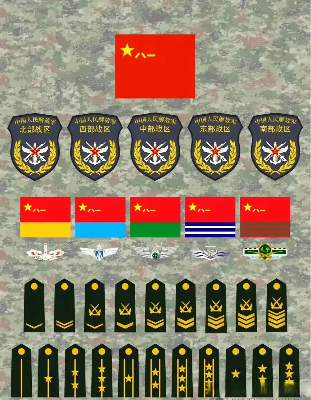 中国军队有多少人,中国军队现役人数
