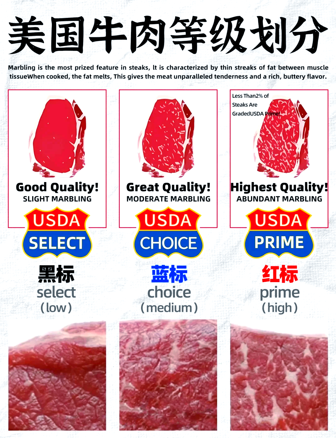 牛肉用英语怎么说,牛肉用英语怎么说beef