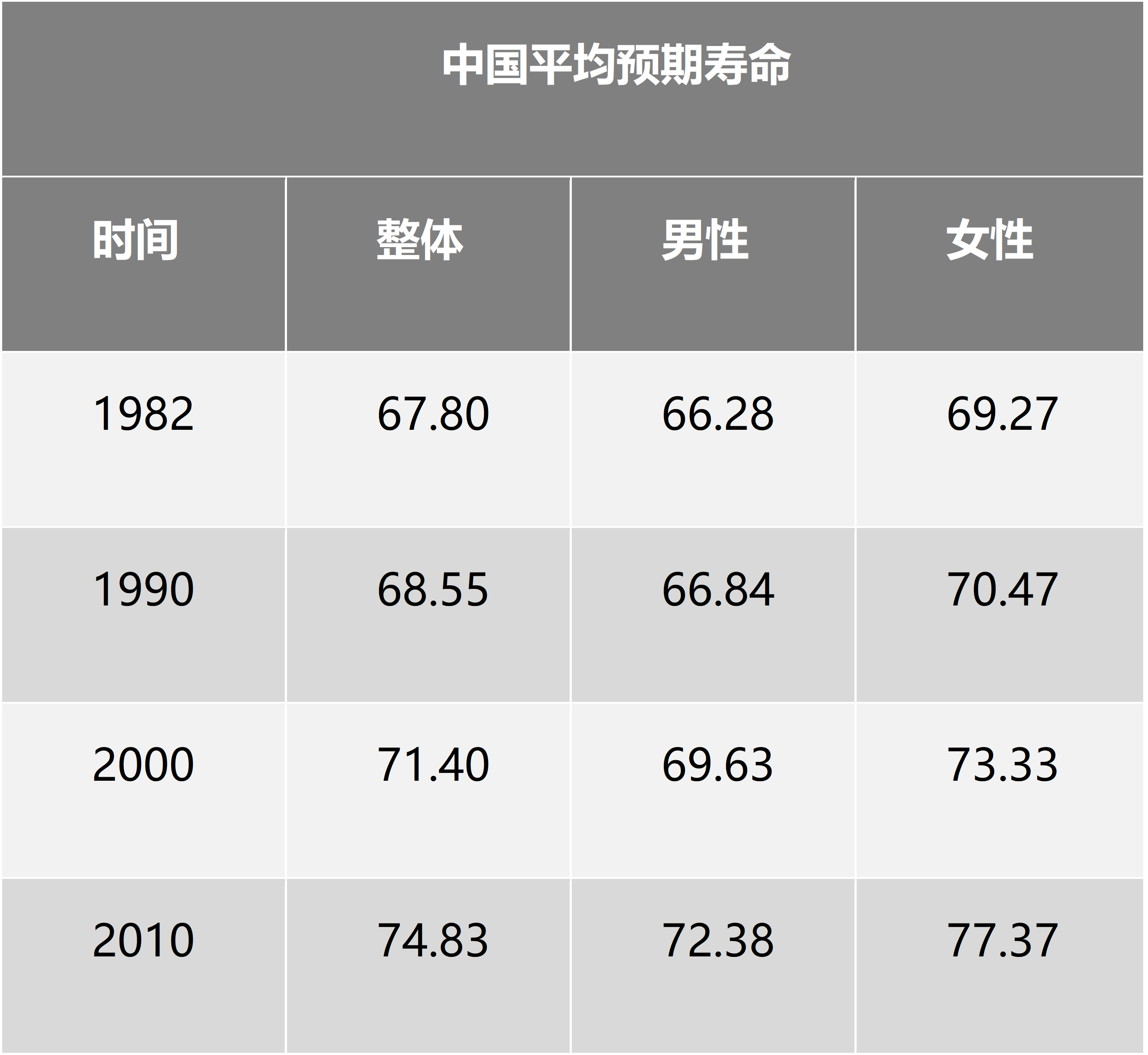 中国人平均寿命,中国寿命排名一览表