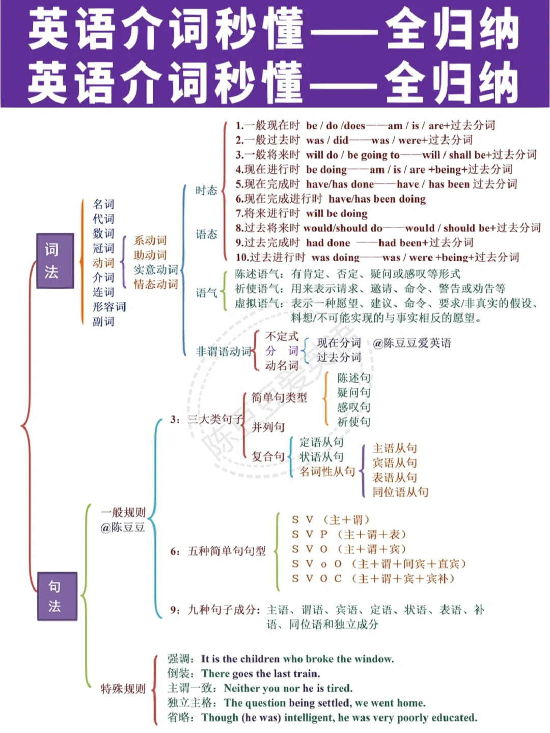 inonat的用法及区别,inonat的用法区别方位