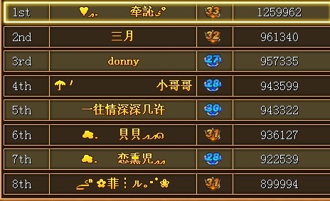 yy等级排行榜,yy等级排行榜最新