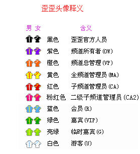 yy等级排行榜,yy等级排行榜最新