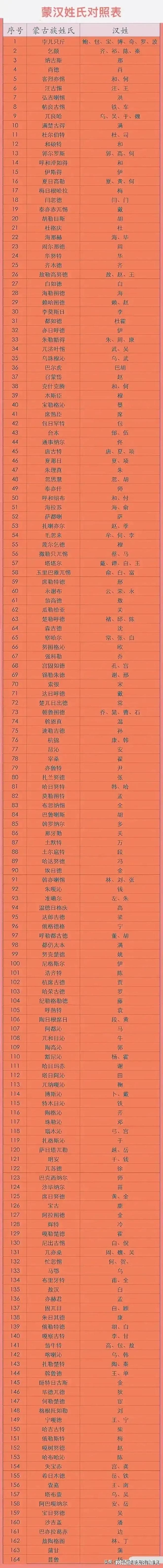 蒙古族名字,蒙古族名字组成