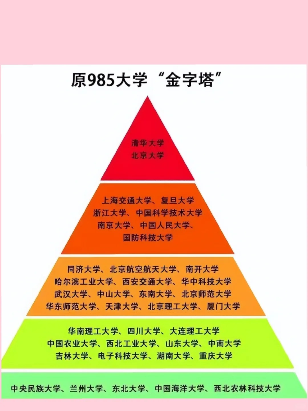 211和985哪个厉害,为什么叫985大学和211大学