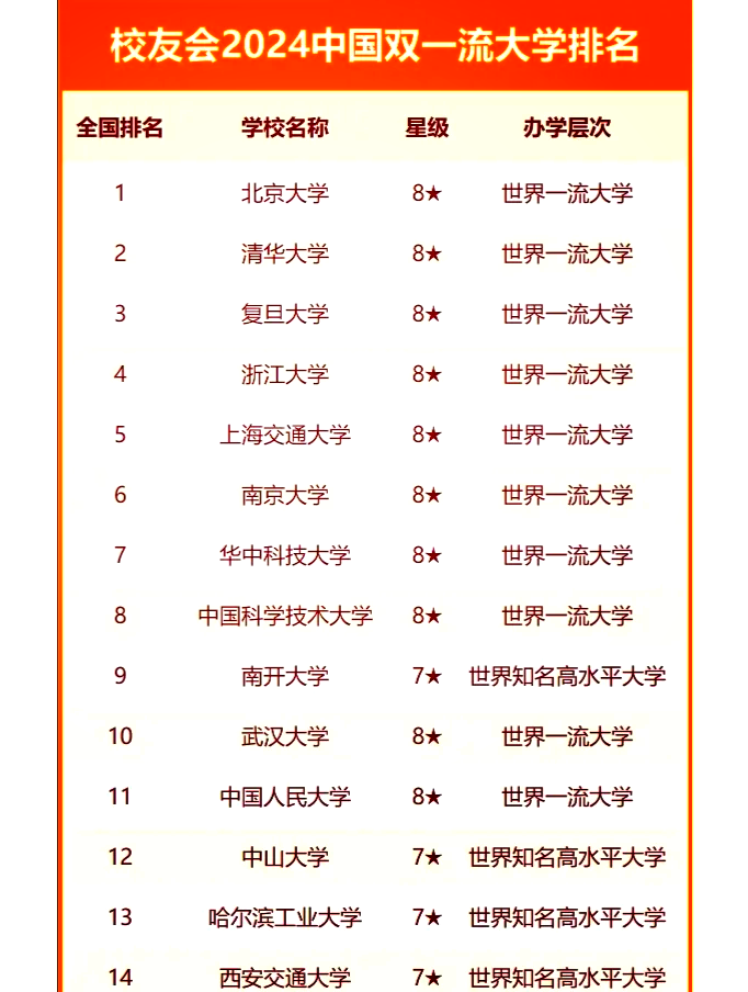 211和985哪个厉害,为什么叫985大学和211大学