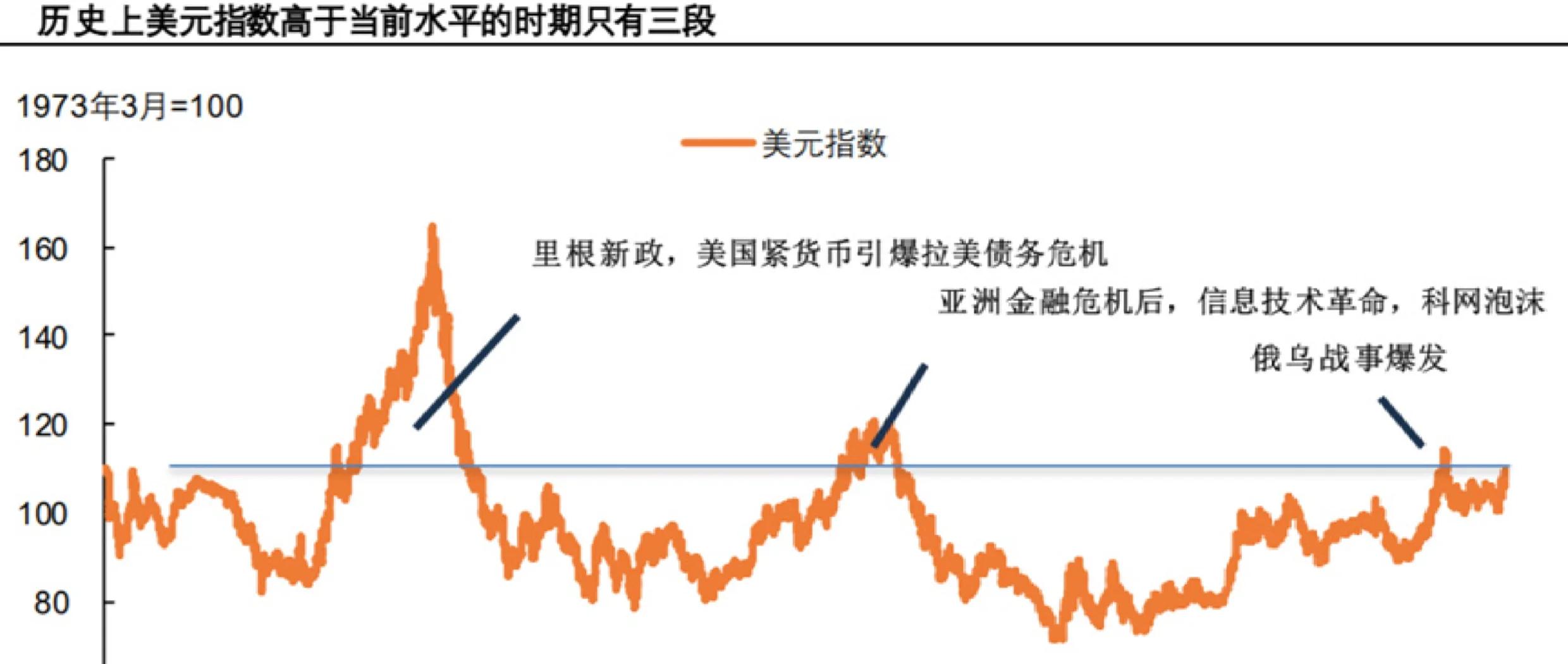 美元利率,美元利率换算人民币利率