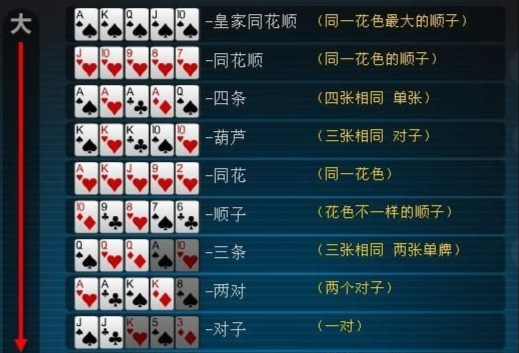 德州扑克玩法,打德州实战技巧和口诀