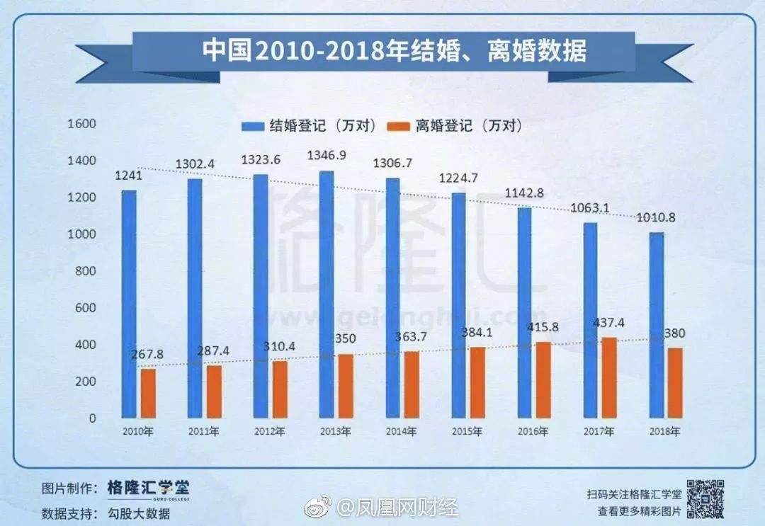 全国离婚率最低排名2019,2024全国离婚排行榜