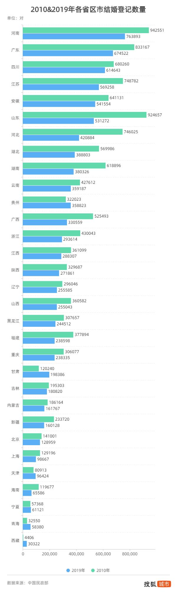 全国离婚率最低排名2019,2024全国离婚排行榜