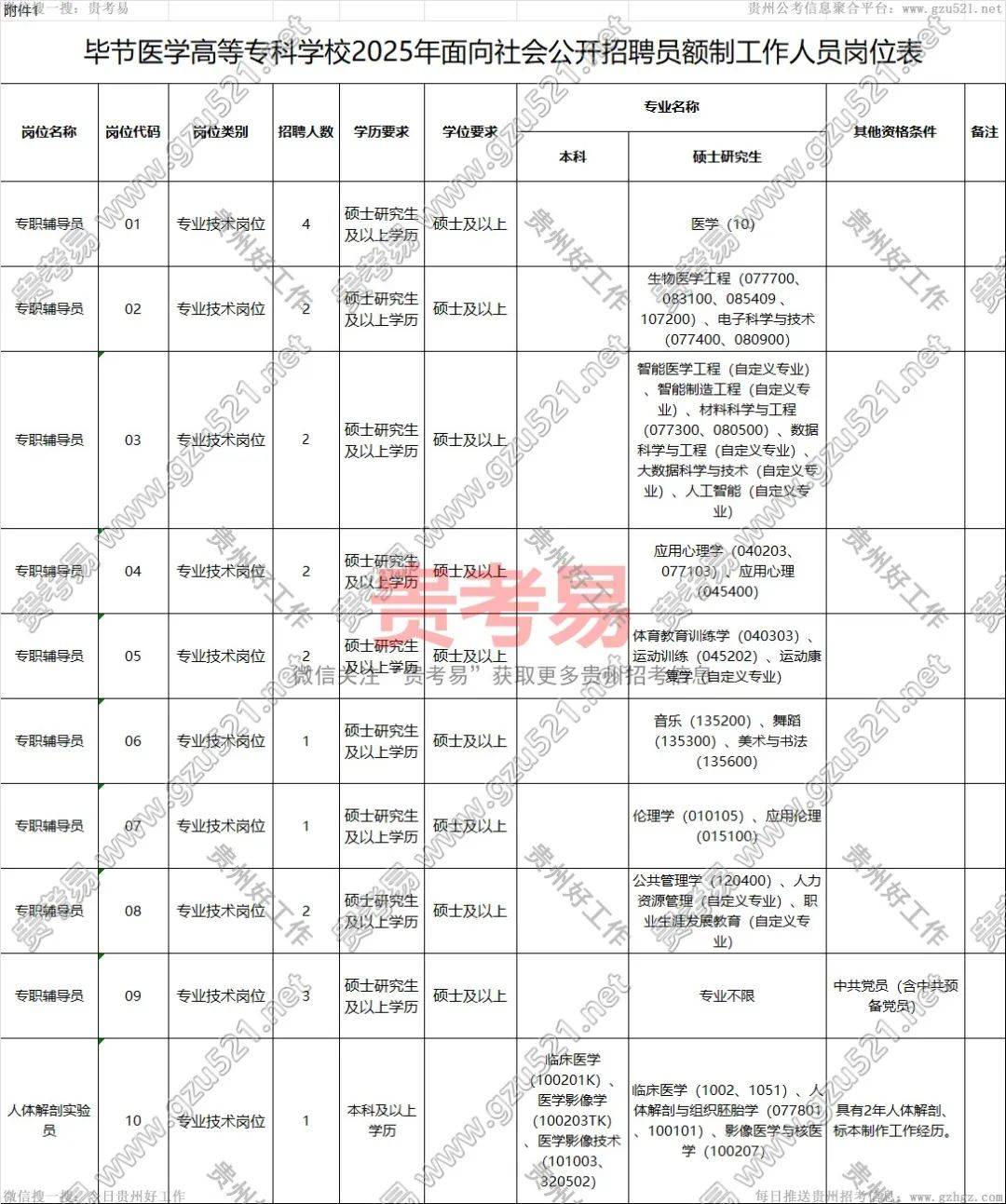 辅导员工资,二本辅导员真实的收入