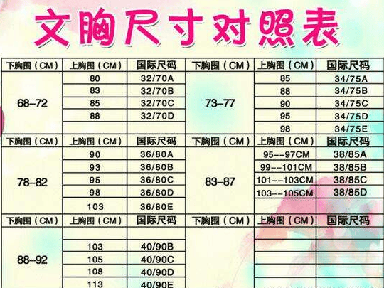 胸围36是多大,胸围怎么分是36还是38
