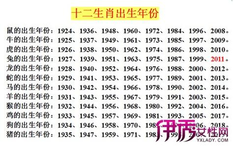 1973年属什么生肖,1973年牛最难熬年龄