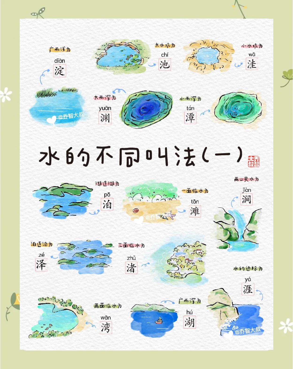 水是由什么组成的,水是由哪两种液体组成