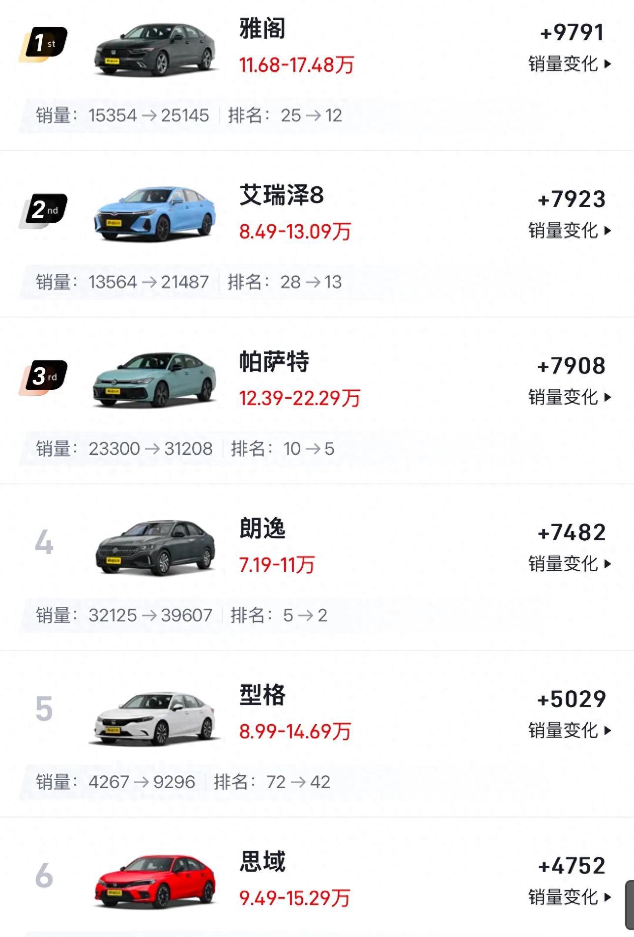 12月汽车销量排名,12月汽车销量排行榜完整版