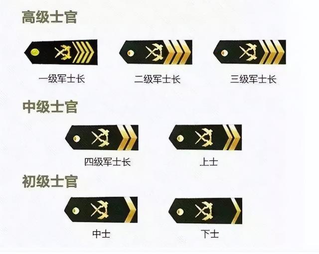 上等兵是什么级别,下士军衔是什么级别